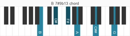 Piano voicing of chord B 7#9b13